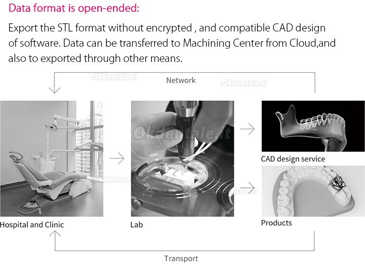 Fussen Scanner Intraorale Digitale 3D Dentale